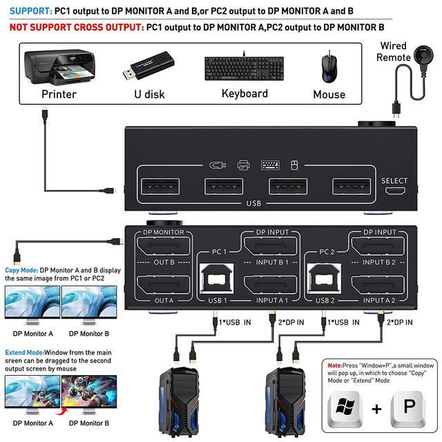 2 Port DP KVM Switch Dual Monitor DisplayPort 1.4 8K 30Hz 4K 144Hz 2 In 2 Out DP1.4 KVM Switch And 4 USB HUBs For 2 Computers Backward Compatible DP1.2 With DP+USB Cables And Wired Controller