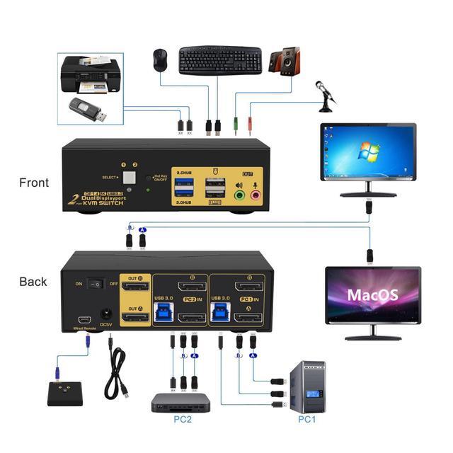 2 Port DP USB 3.0 Dual Monitor Displayport KVM Switch DP 1.4 8K 30Hz 4K 144Hz Extended Display DP KVM Switch 2 Computers 2 Monitors With Audio Microphone Output With Cables And Wired Controller