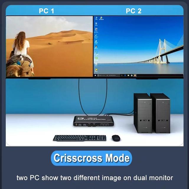 2 Port Dual Monitor 4K HDMI KVM Switch 2x2 HDMI USB 3.0 KVM Switch 2 In 2 Out 4K 60Hz HDMI 2.0 Switcher For 2 PC Share Monitor Mouse Keyboard (with USB 3.0 Port)