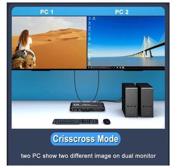 2 Port Dual Monitor 4K HDMI KVM Switch 2x2 HDMI USB 3.0 KVM Switch 2 In 2 Out 4K 60Hz HDMI 2.0 Switcher For 2 PC Share Monitor Mouse Keyboard (with USB 3.0 Port)