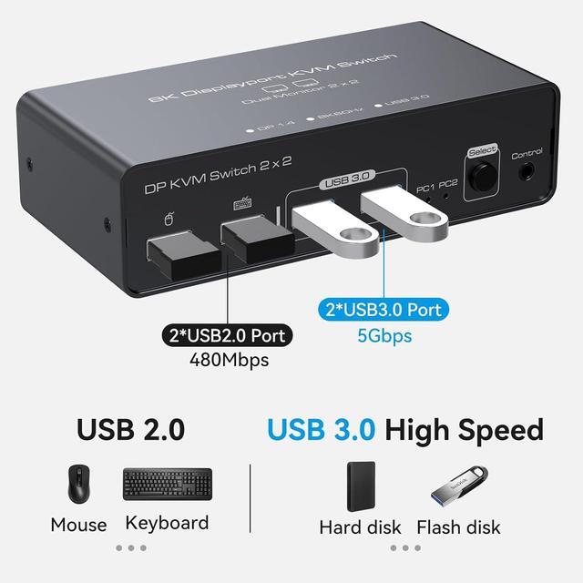 2 Port Dual Monitor DisplayPort KVM Switch 2 In 2 Out 8K60Hz 4K120Hz Displayport KVM Switch For 2 Monitors 2 Computers Shared 4 USB Device Support DP1.4 With USB3.0 To USB C Cable - Aluminium