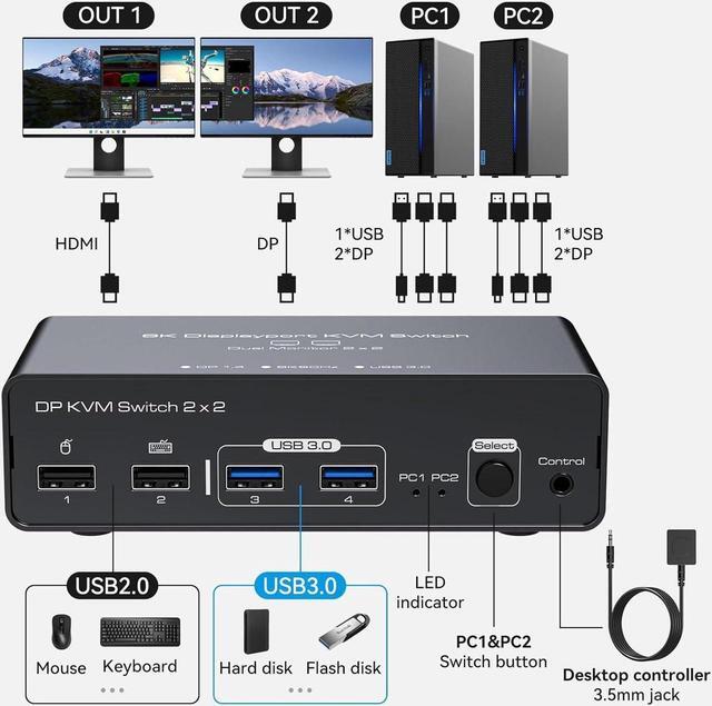 2 Port Dual Monitor DisplayPort KVM Switch 2 In 2 Out 8K60Hz 4K120Hz Displayport KVM Switch For 2 Monitors 2 Computers Shared 4 USB Device Support DP1.4 With USB3.0 To USB C Cable - Aluminium