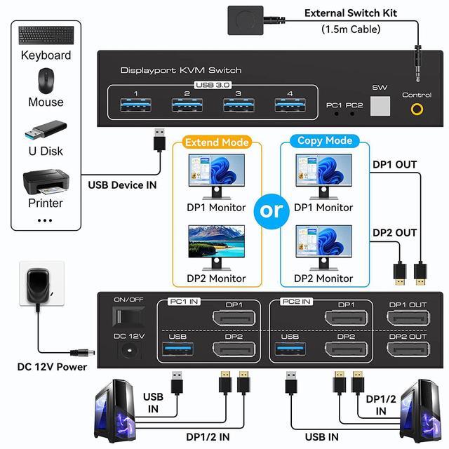 2 Port Dual Monitor Displayport KVM Switch 2 In 2 Out DP1.4 KVM Switch For 2 Computers 2 Monitors Share Keyboard Mouse Printer Support 4K 120HZ 8K 60HZ With 4 Port USB 3.0 Support Desktop Control