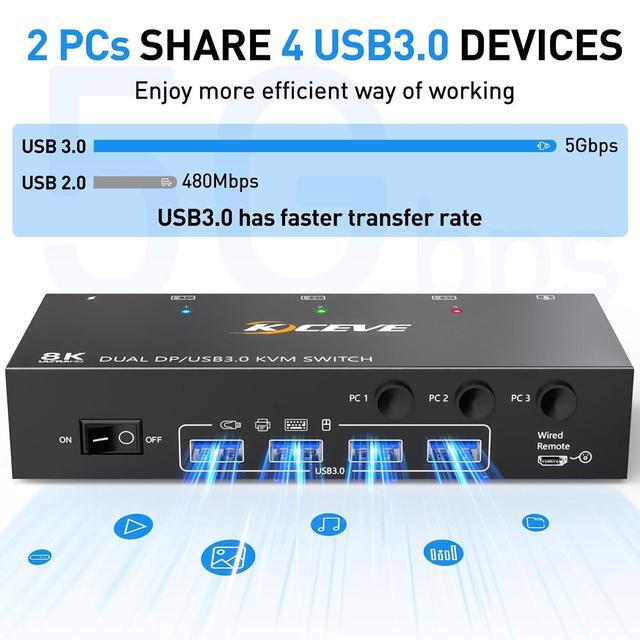 2 Port Dual Monitor Displayport KVM Switch 8K 30Hz 4K 144Hz USB 3.0 Displayport KVM Switch 3 In 2 Out KVM Switch 3 Computers Share 2 Monitors And 4 USB 3.0 Devices Wired Remote And Cables Included