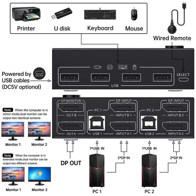2 Port Dual Monitor Displayport KVM Switch 8K 30Hz 4K 144Hz DP Extended Display Port KVM Switch 2 In 2 Out For 2 Computers Share 2 Monitors And 4 USB 2.0 Ports Wired Remote And 4 Cables Included