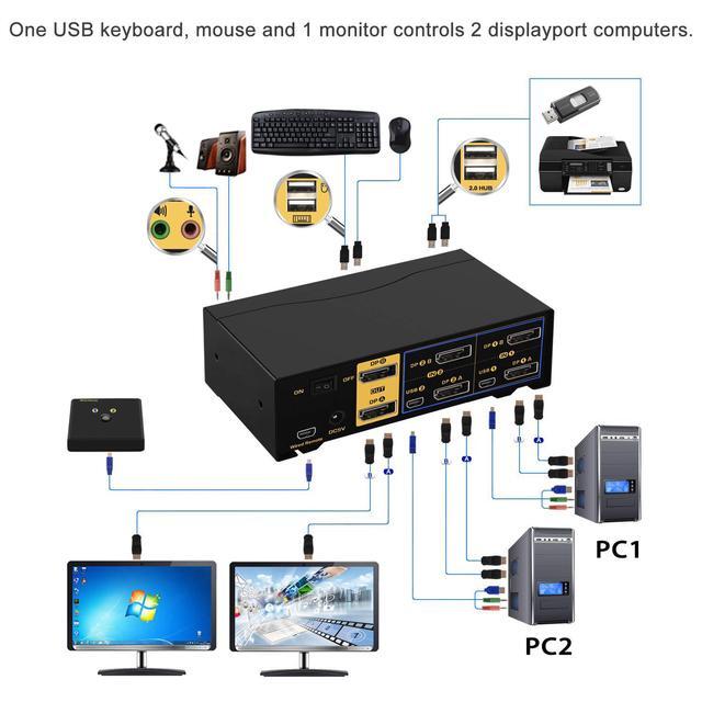 2 Port Dual Monitor Displayport KVM Switch DP KVM Switch With Audio With USB 2.0 Hub And Cables Support Hotkey Switching Resolution Up To 4096x2160 60Hz 4:4:4