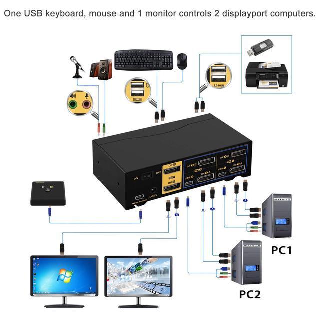 2 Port Dual Monitor Displayport KVM Switch DP KVM Switch With Audio With USB 2.0 Hub And Cables Support Hotkey Switching Resolution Up To 4096x2160 60Hz 4:4:4