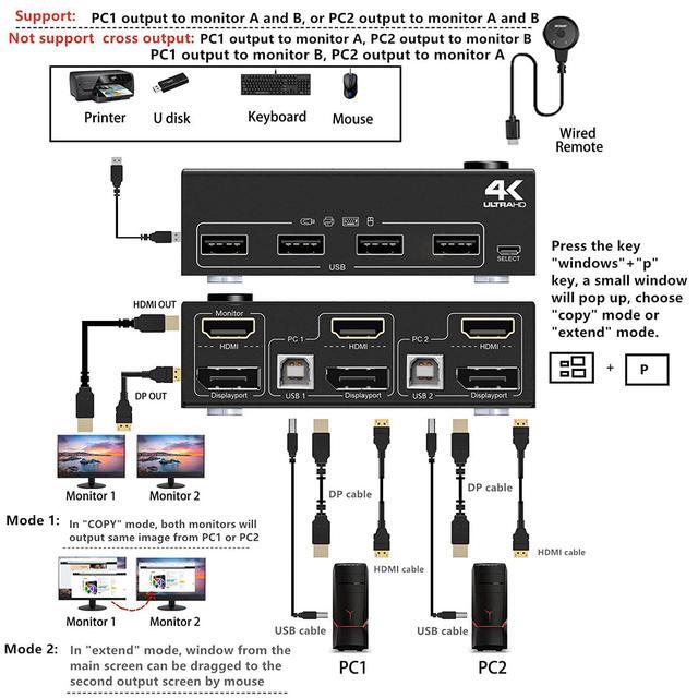 2 Port Dual Monitor DP + HDMI KVM Switch 2 Computer 2 Monitors DisplayPort HDMI USB KVM Switcher Supports 4K 60Hz For 2 Computers Sharing Keyboard Mouse And Monitor With Wired Controller Cable