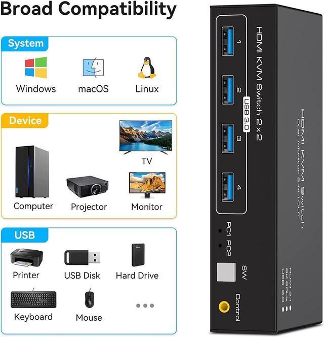 2 Port Dual Monitor HDMI KVM Switch 8K 60Hz 4K 120Hz HDMI USB 3.0 KVM Switcher For 2 Computers 2 Monitors With 4 Ports USB 3.0 Support Copy And Extended Display And Desktop Control