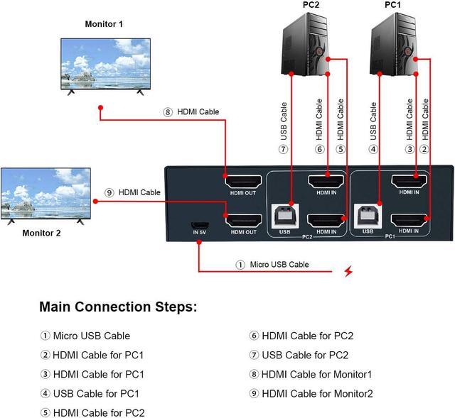 2 Port Dual Monitor KVM Switch HDMI 4K 30Hz 2 USB 2.0 Hub Supported Wireless Keyboard & Mouse And Hotkey Switch No Power Adapter With 4 HDMI Cables