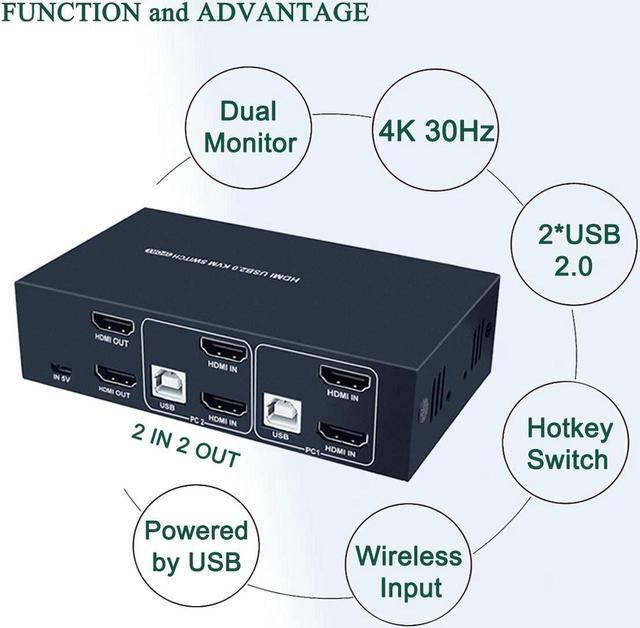 2 Port Dual Monitor KVM Switch HDMI 4K 30Hz 2 USB 2.0 Hub Supported Wireless Keyboard & Mouse And Hotkey Switch No Power Adapter With 4 HDMI Cables