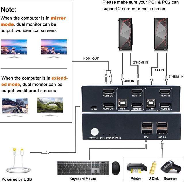 2 Port Dual Monitor KVM Switch HDMI 4K 30Hz 2 USB 2.0 Hub Supported Wireless Keyboard & Mouse And Hotkey Switch No Power Adapter With 4 HDMI Cables