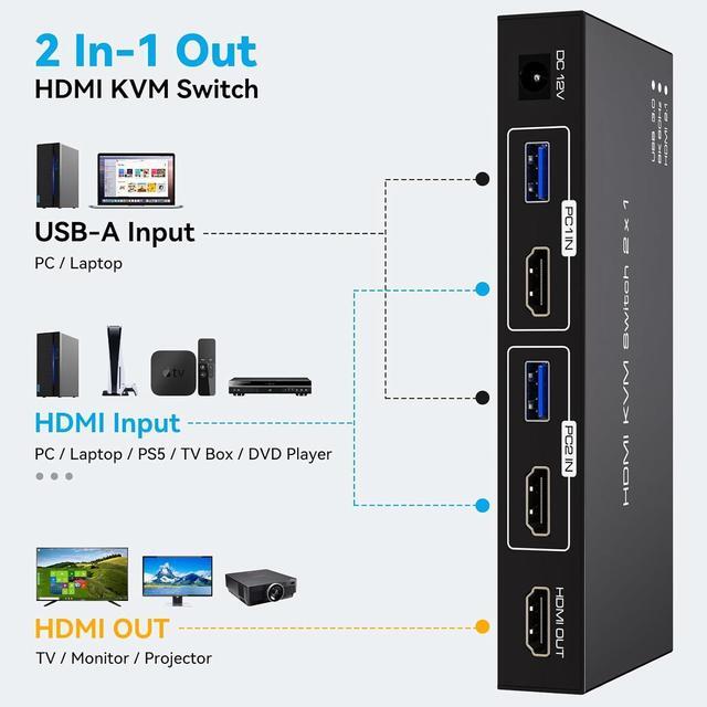 2 Port HDM KVM Switch 2 PC 1 Monitor Support 8K 60Hz 4K 120Hz USB 3.0 HDMI KVM Switch Shares 1 Monitor And 4 USB Devices Such As Mouse Keyboard Includes 2 USB 3.0 Cables And A Wired Controller