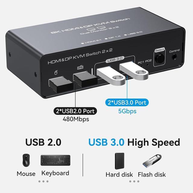 2 Port HDMI+ Displayport Dual Monitor KVM Switch 2 In 2 Out 8K60HZ 4K120HZ Aluminium KVM Switch Dual Monitor 2 Port For 2 Computers Share 2 Monitors And 4 USB Ports Support DP1.4 HDMI2.1
