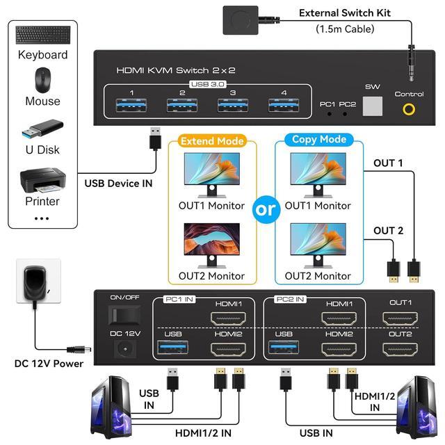 2 Port HDMI Dual Monitor KVM Switch 2 Monitors 2 Computers 4K 60Hz USB 3.0 KVM Switches For 2 PC Or Laptops Share 1 Set Of Keyboard Mouse Printer And Scanner Support Extended & Duplicate Mode