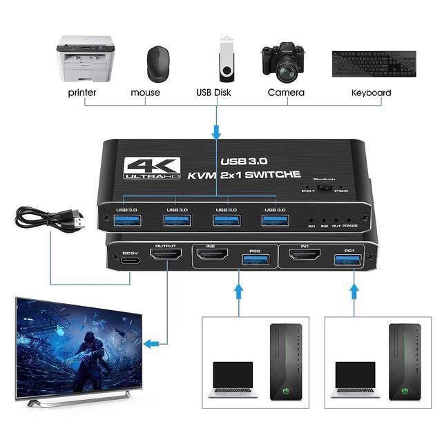 2 Port HDMI KVM Switch 2 In 1 Out 4K 60Hz HDMI2.0 KVM Switch HDMI USB 3.0 KVM Switch With 4 USB 3.0 Ports For 2 Computers Share One Monitor Supporting Wireless Keyboard And Mouse Plug And Play