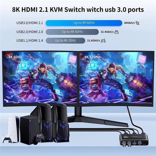 2 Port HDMI KVM Switch 2 In 1 Out 8K USB 3.0 KVM Switch 2x1 HDMI2.1 Ports + 4x USB3.0 KVM Ports Share 2 Computers One Monitor Switch Supports 8K 60Hz 4K 120Hz YUV 4:4:4 HDCP 2.3 H-D-R 10 Hotkey