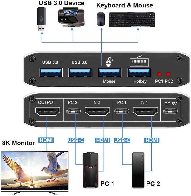 2 Port HDMI KVM Switch 2 In 1 Out HDMI USB 3.0 KVM Switch Selector For 2 Computers 1 Monitor Share Keyboard Printer Scanner Mouse Supports 8K 60Hz YUV 4:4:4 HDCP 2.3 HDR 10 Hotkey Darkish