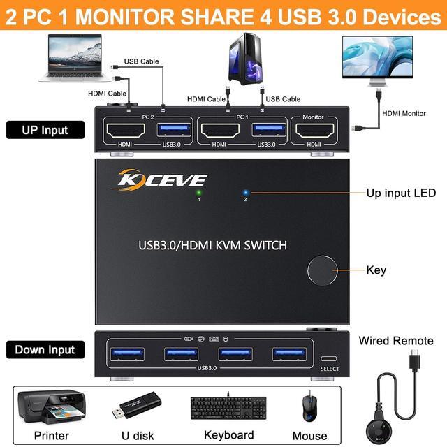 2 Port HDMI KVM Switch 2 In 1 Out USB 3.0 HDMI KVM Switch 4K 60Hz 2K 144Hz Simulation EDID For 2 Computers Share 1 Monitor And Keyboard Mouse Printer With Remote And KVM Cables