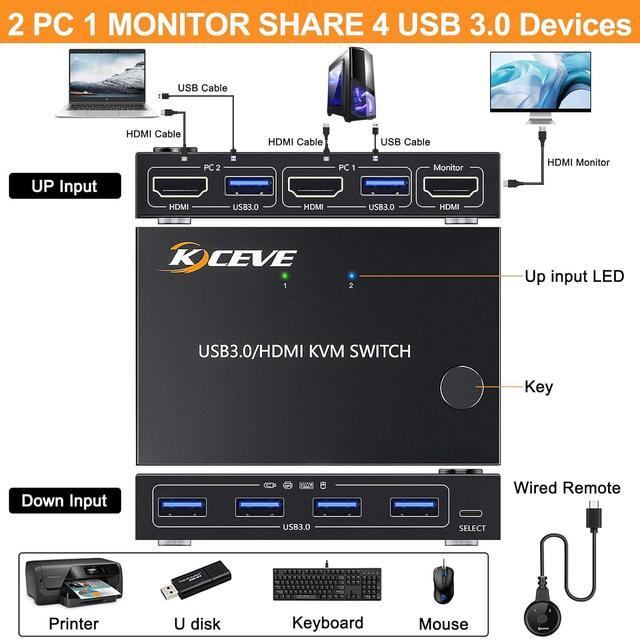 2 Port HDMI KVM Switch 2 In 1 Out USB 3.0 HDMI KVM Switch 4K 60Hz 2K 144Hz Simulation EDID For 2 Computers Share 1 Monitor And Keyboard Mouse Printer With Remote And KVM Cables