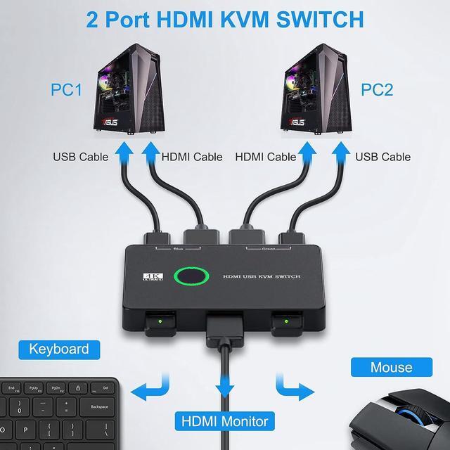2 Port HDMI KVM Switch 2 In 1 Out USB KVM Switch For 2 Computers Sharing One HD Monitor And Keyboard Mouse Support 4K 60Hz With 2 USB Cable And 2 HD-MI Cable