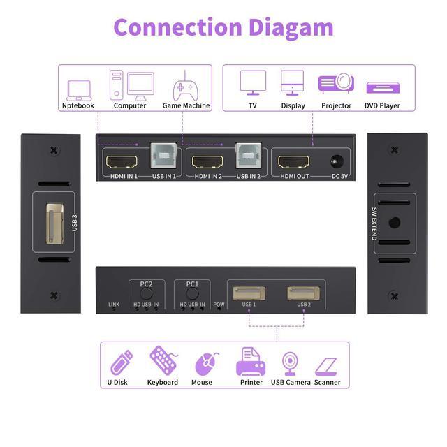 2 Port HDMI KVM Switch 2 In 1 USB HDMI Switch Sharing Keyboard Mouse Printer Monitor Camera Support 4K 30Hz For PC Laptop Xbox HDTV With 2x USB Cable 1x Switch Controller 1 X 5V DC Power Cable