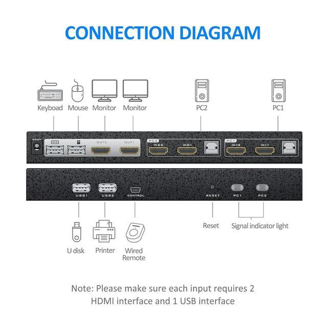 2 Port HDMI KVM Switch 2 Monitors 2 Computers 4K 60Hz Dual Monitor HDMI KVM Switch 2 In 2 Out For 2 Computers Share 2 Monitors 4 USB 2.0 Hub Hotkey Buttons EDID (HDMI & USB Cables Included)