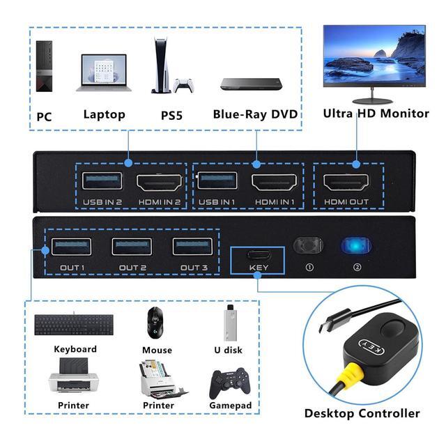 2 Port HDMI KVM Switch 8K 60Hz 2 In 1 Out HDMI KVM Switch For 2 Computer Share 1 HD Monitor And 3 USB 3.0 Devices Support HDR 3D Vision HDCP2.2 Including 2 HMDI 2.1 Cables & 2 USB 3.0 Cables