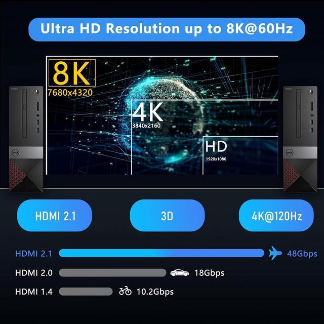 2 Port HDMI KVM Switch 8K 60Hz 2 In 1 Out HDMI KVM Switch For 2 Computer Share 1 HD Monitor And 3 USB 3.0 Devices Support HDR 3D Vision HDCP2.2 Including 2 HMDI 2.1 Cables & 2 USB 3.0 Cables
