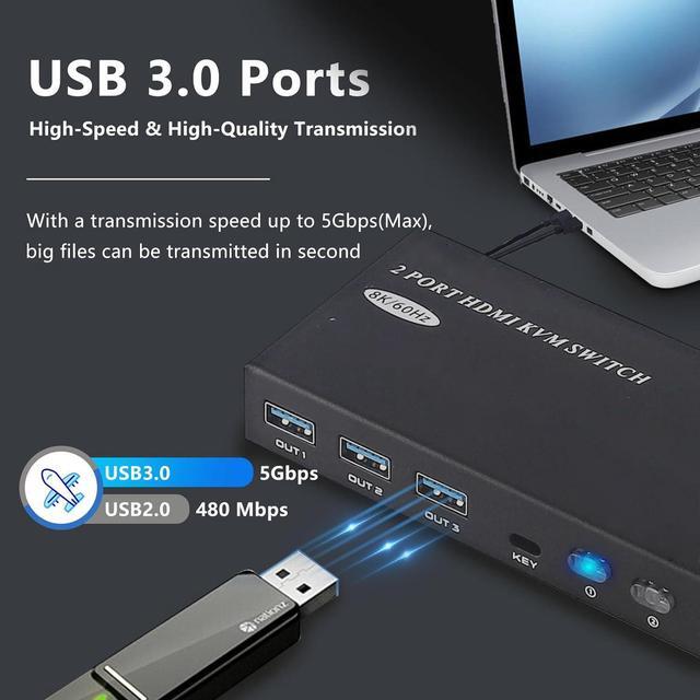 2 Port HDMI KVM Switch 8K 60Hz 2 In 1 Out HDMI KVM Switch For 2 Computer Share 1 HD Monitor And 3 USB 3.0 Devices Support HDR 3D Vision HDCP2.2 Including 2 HMDI 2.1 Cables & 2 USB 3.0 Cables