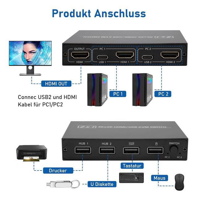 2 Port HDMI KVM Switch For 2 Computers 1 Monitor 2 In 1 Out KVM Switch HDMI 4K 30Hz KVM Switch For 2 PC Share 1 Monitor And USB Wireless Keyboard Mouse Printer With 2 USB 2.0 Cables