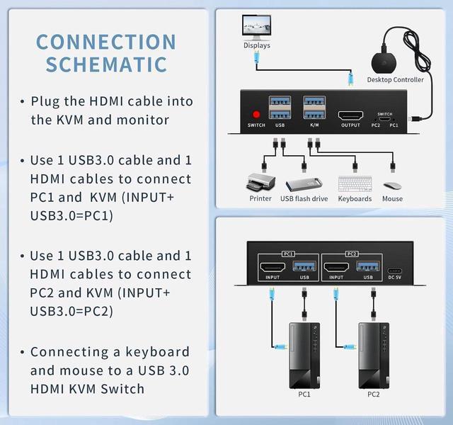 2 Port HDMI KVM Switch For 2 Computers 1 Monitors 4K 60Hz USB 3.0 Devices KVM Switcher USB 3.0 HDMI Switch 2 In 1 Out With Desktop Controller Button Switches Support Windows Linux MacOS