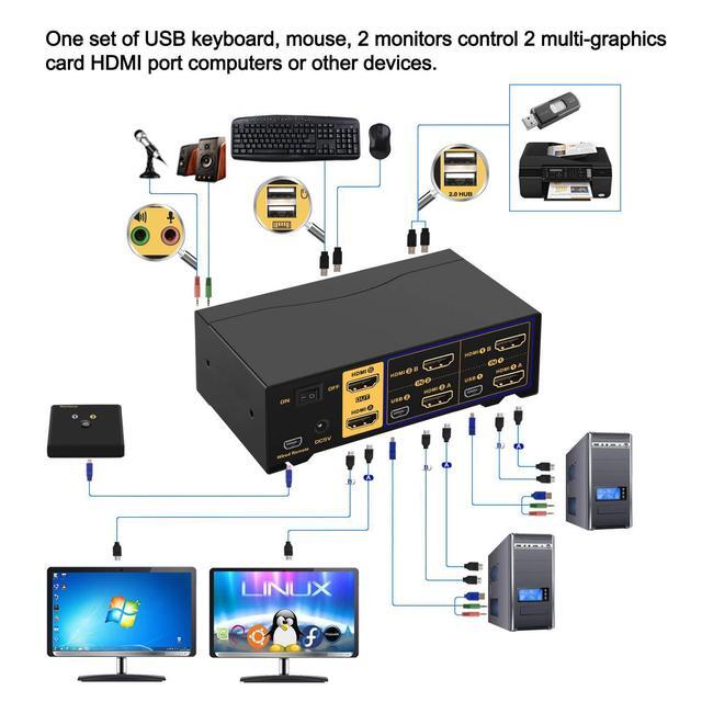 2 Port HDMI KVM Switch HDMI Dual Monitor 4K 60Hz YUV 4:4:4 With Audio Outputs KVM Switch For 2 Computers 2 Monitors With USB 2.0 HUB And Cables