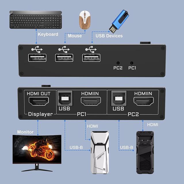 2 Port HDMI KVM Switch USB HDMI Switch 4K With 3x USB 2.0 Hub 4K 60Hz 2 In 1 Out HDMI KVM Switch 2 PC 1 Monitor KVM USB Switch Ultra HD With 2 USB Cables