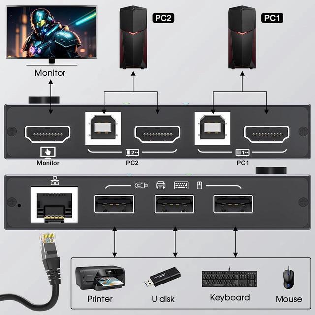 2 Port HDMI KVM Switch With Ethernet HDMI KVM Switch 2 In 1 Out 4K 60Hz HDMI KVM Switches For 2 Computers Share 1 Monitor And 3 USB Devices Keyboard Mouse Ethernet Network KVM Switcher