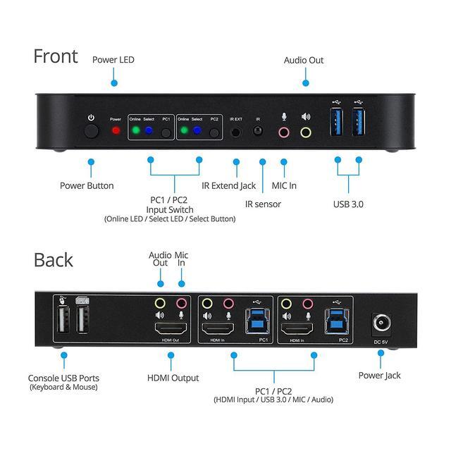 2 Port HDMI KVM Switch With USB 3.0 4K 60Hz 4:4:4 18Gbps HDR 3D HDCP 2.2/1.4 USB Keyboard/Mouse USB 3.0 Hub MIC In Stereo Out IR Remote Hotkeys (KVMHD2-2P)