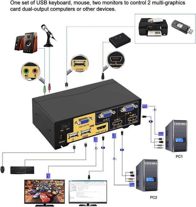 2 Port HDMI + VGA Dual Monitor KVM Switch With Audio Microphone USB 2.0 Hub And Cables Support 4Kx2K 30Hz