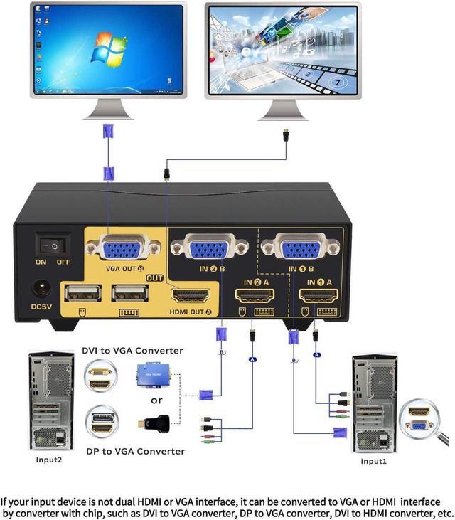 2 Port HDMI + VGA Dual Monitor KVM Switch With Audio Microphone USB 2.0 Hub And Cables Support 4Kx2K 30Hz