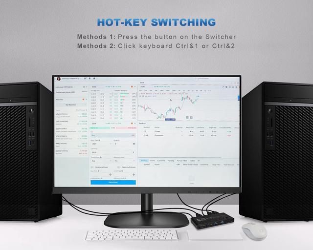 2 Port KVM Switch HDMI Box 2 In 1 Out USB HDMI Switch 4K 60Hz With HDMI 2.0 Cables And USB 3.0 Cables Supports Two PCs Shared With One Set Monitor Keyboard And Mouse