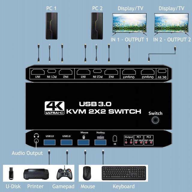 2 Port KVM Switch HDMI Dual Monitor Switcher For 2 Computers And 2 Monitors 4K 60Hz 2x2 HDMI + HDMI Dual Monitor KVM Switch With Hotkey Switching And 3.5mm Jack Audio Output