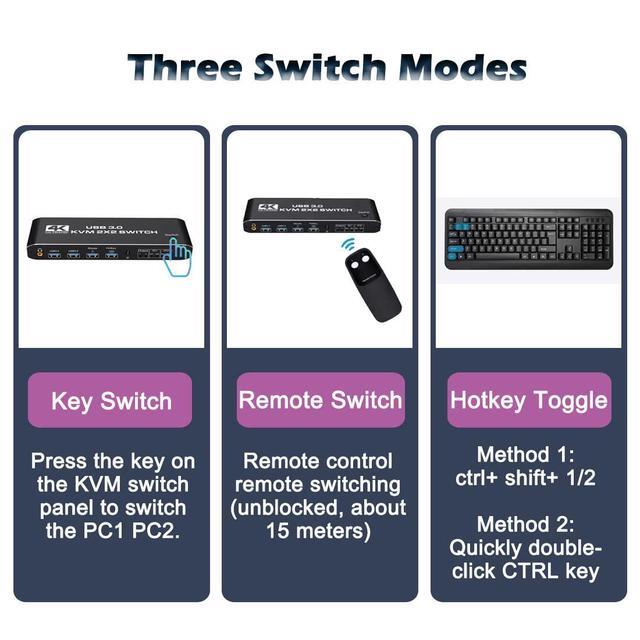2 Port KVM Switch HDMI Dual Monitor Switcher For 2 Computers And 2 Monitors 4K 60Hz 2x2 HDMI + HDMI Dual Monitor KVM Switch With Hotkey Switching And 3.5mm Jack Audio Output