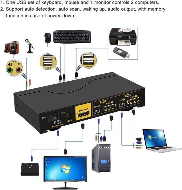 2 Port KVM Switch HDMI Dual Port KVM HDMI Switch With Audio Microphone 2 USB 2.0 Hub And Cables Support Wireless Keyboard Mouse Resolution Up To 4Kx2K 60Hz 4:4:4