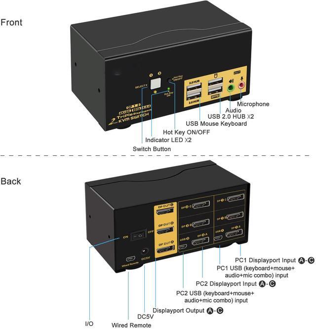 2 Port KVM Switch Triple Monitor DisplayPort 4K 60Hz 2 Computers X 3 Monitors KVM Switch With Audio And USB 2.0 HUBS DP 1.2 KVM Switch