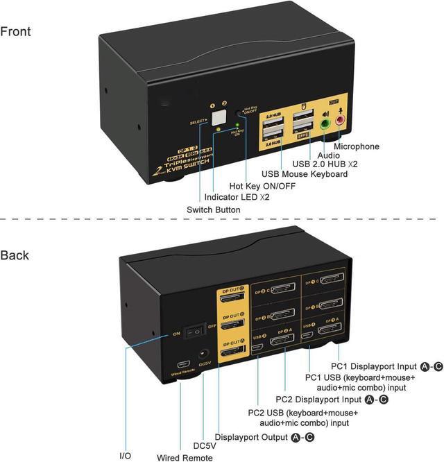 2 Port KVM Switch Triple Monitor DisplayPort 4K 60Hz 2 Computers X 3 Monitors KVM Switch With Audio And USB 2.0 HUBS DP 1.2 KVM Switch