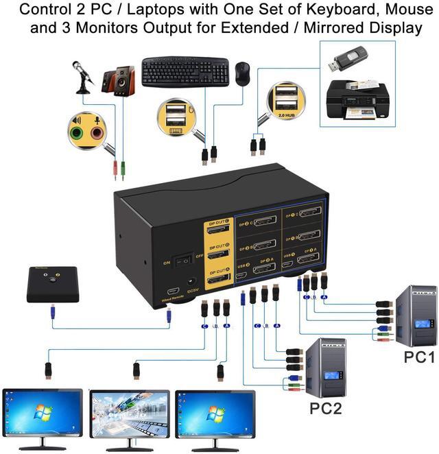 2 Port KVM Switch Triple Monitor DisplayPort 4K 60Hz 2 Computers X 3 Monitors KVM Switch With Audio And USB 2.0 HUBS DP 1.2 KVM Switch
