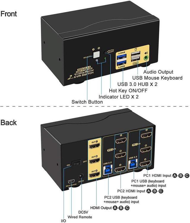 2 Port Triple Monitor HDMI KVM Switch HDMI USB 3.0 KVM Switch With Audio Output All Input Cables 2 USB 3.0 Hub For 2 Computers Sharing 3 Monitors Supports Emulation EDID Hotkey Switching
