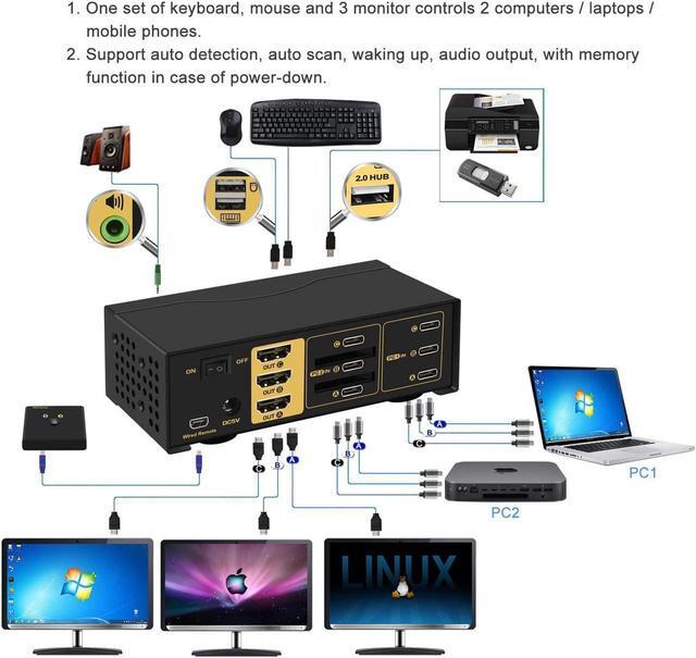2 Port Triple Monitor KVM USB C 3 Monitor KVM Switch USB-C With Audio USB 2.0 Hub And Cables For 2 Computers/Macs/Mobile Phones Sharing 3 Monitors And Single Keyboard Mouse