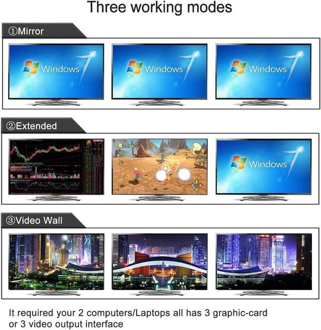 2 Port Triple Monitor KVM USB C 3 Monitor KVM Switch USB-C With Audio USB 2.0 Hub And Cables For 2 Computers/Macs/Mobile Phones Sharing 3 Monitors And Single Keyboard Mouse