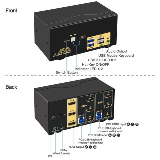 2 Port Triple Monitor USB 3.0 HDMI KVM Switch With Audio Output All Input Cables 4K 60Hz Triple Monitor HDMI KVM Switch For 2 Computers Sharing 3 Monitors Supports Emulation EDID With 2 USB 3.0 Hub