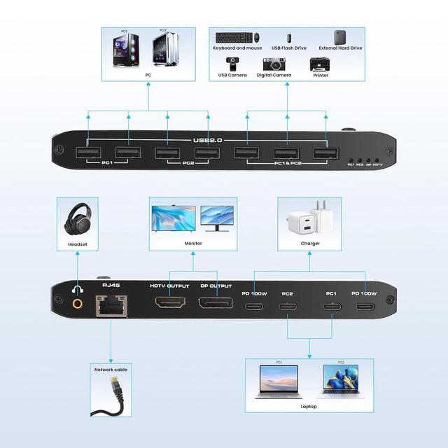 2 Port Type-C [HDMI Or Displayport Out] KVM Switch USB C KVM Switch With 7 USB-A Ports 2 USB-C Charging 100W RJ45 3.5mm Jack Thunderbolt KVM Supports 4K 60Hz With HDMI And DP Output For Laptop